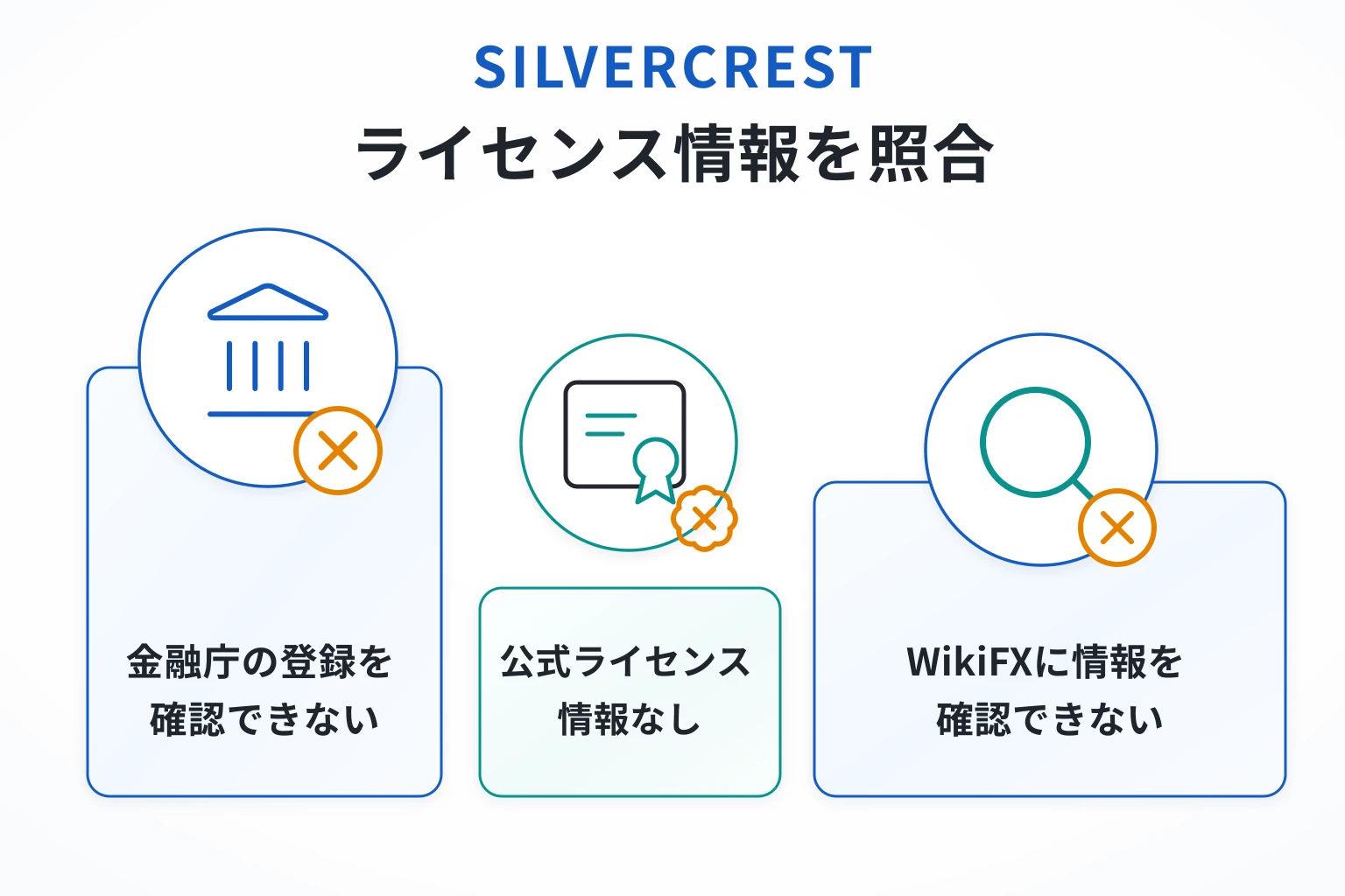 SILVERCRESTは運営会社・約款・監督機関・ライセンス情報を公開していない