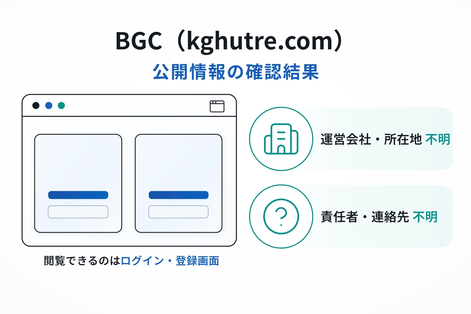 BGC(kghutre.com)は必要な情報が一切確認できない怪しい取引所