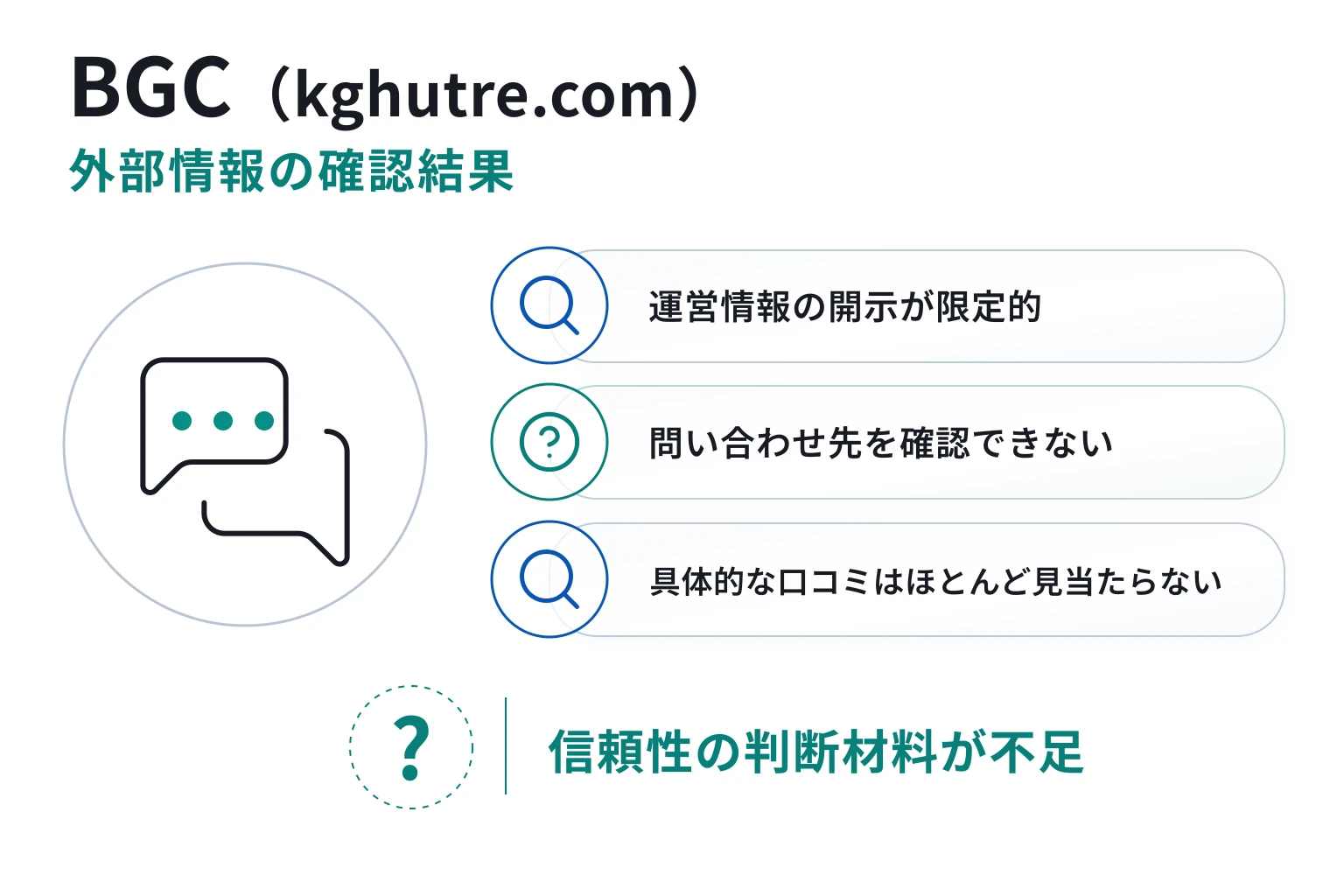 BGC(kghutre.com)は情報不足と口コミの乏しさからリスクが懸念される取引所