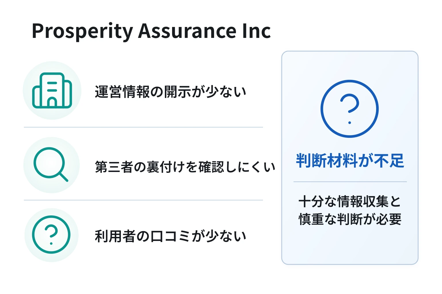 Prosperity Assurance Inc（prosperityassurance.co）は口コミがなく透明性が低い取引所