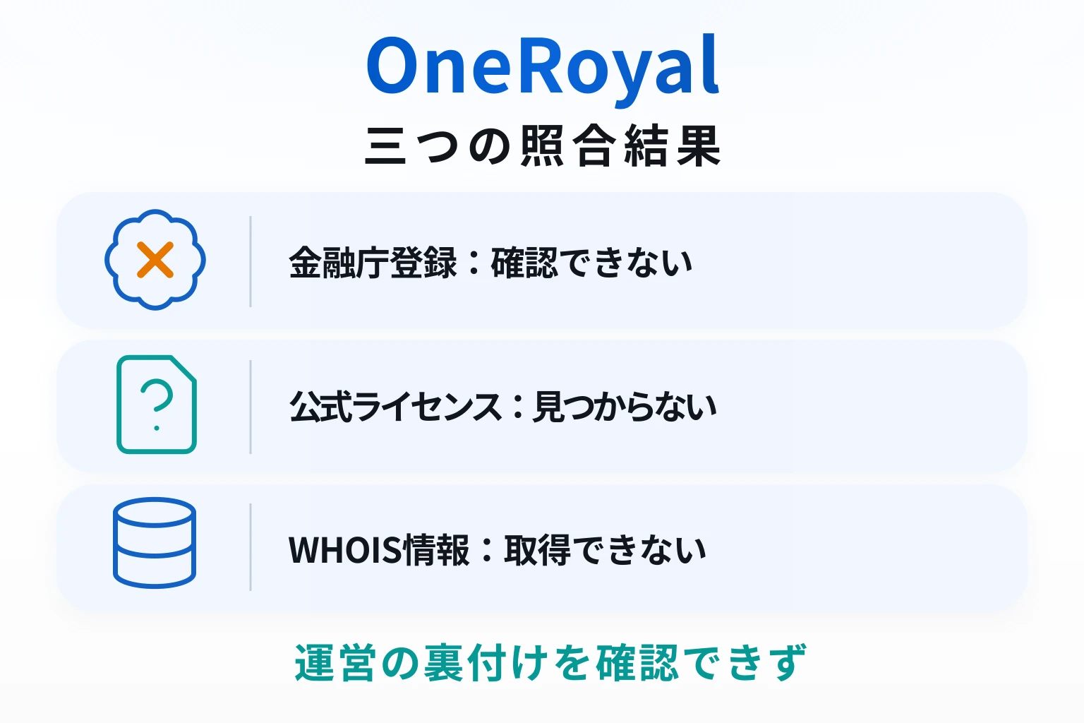 OneRoyalは規約リンクが空でWHOISも取得できず、運営主体・ライセンス情報が不明