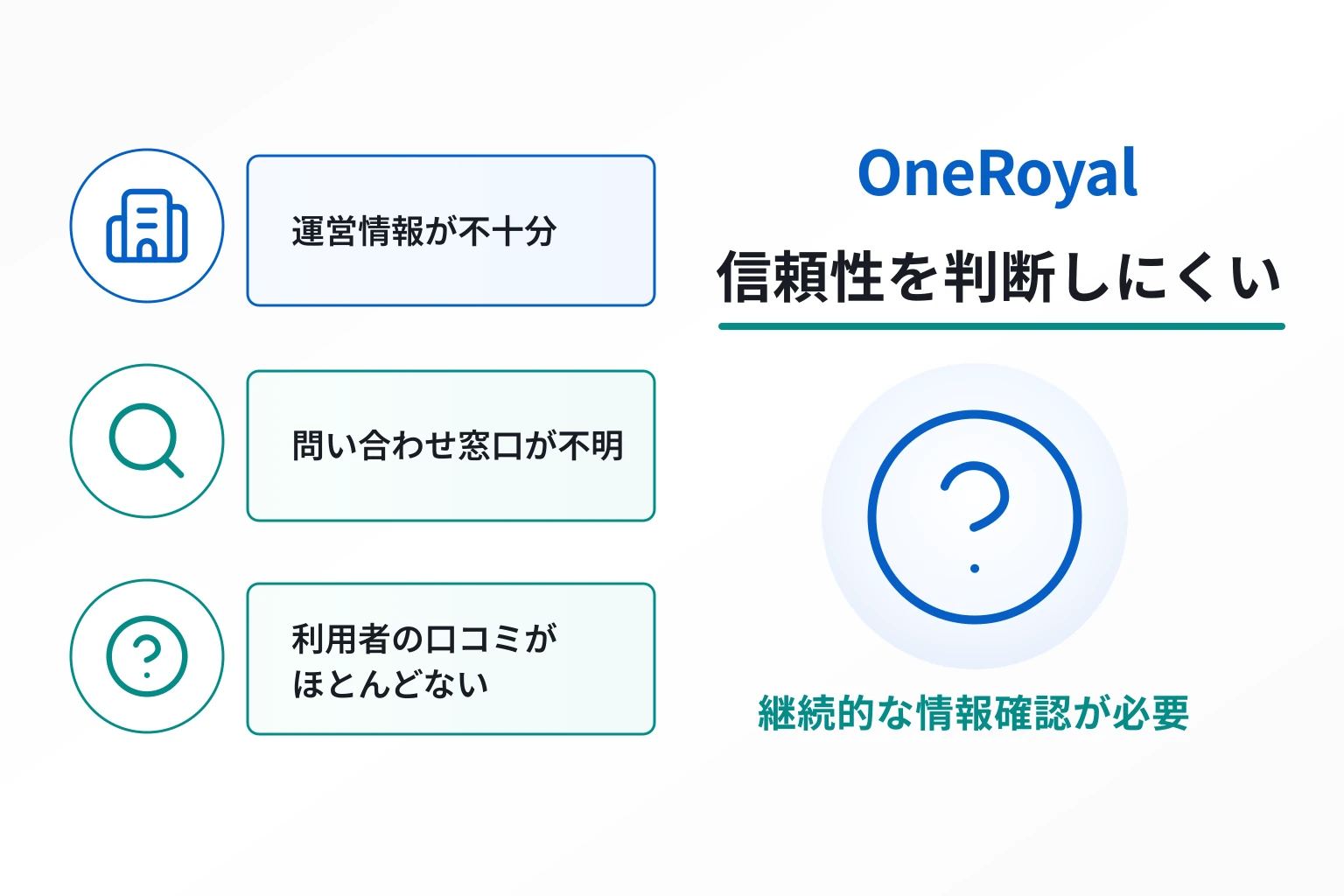 OneRoyalは情報不足と口コミの乏しさからリスクが懸念される取引所
