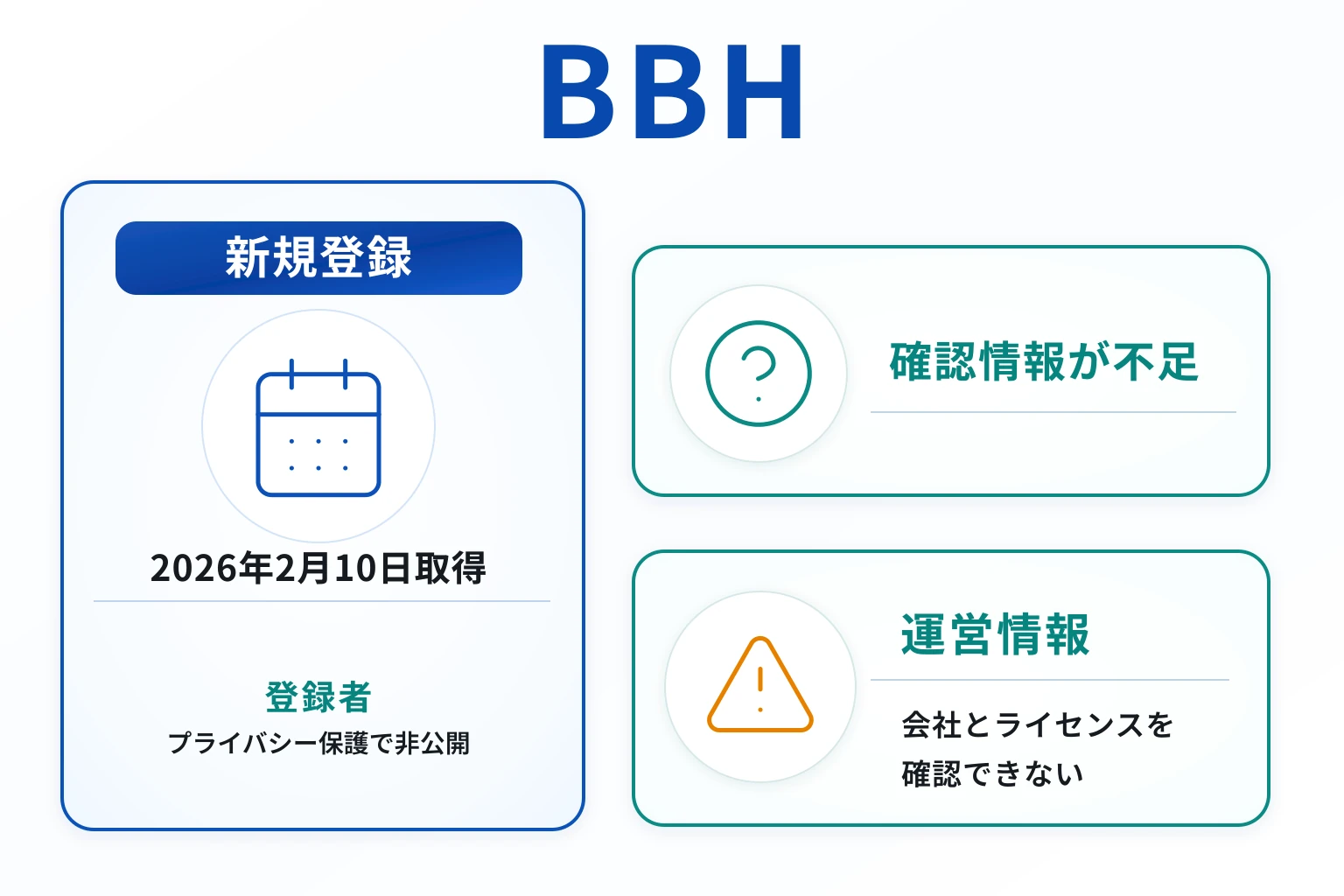 BBHは詐欺の可能性が高い 取得直後のBBHONE-MAX.COMと匿名化された運営元
