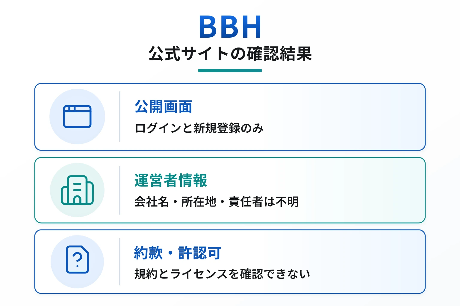 BBHは必要な情報が一切確認できない怪しい取引所