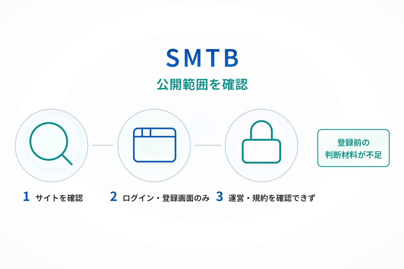 SMTB(jpapps.pcsmbt.com)は必要な情報を確認できない不透明な取引所