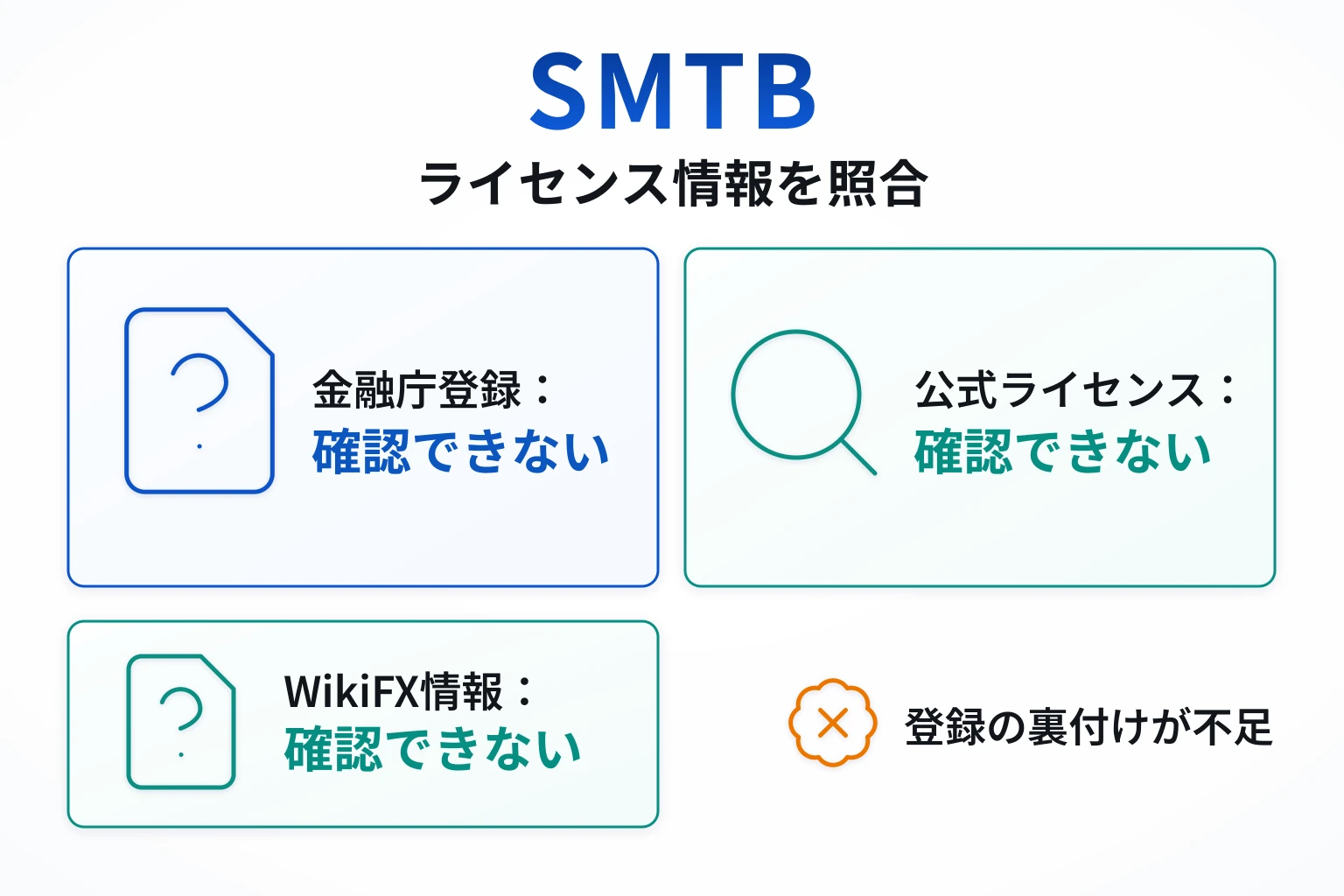 SMTB(jpapps.pcsmbt.com)は金融庁登録業者一覧で確認できず、免許・許可の裏付けも得られない