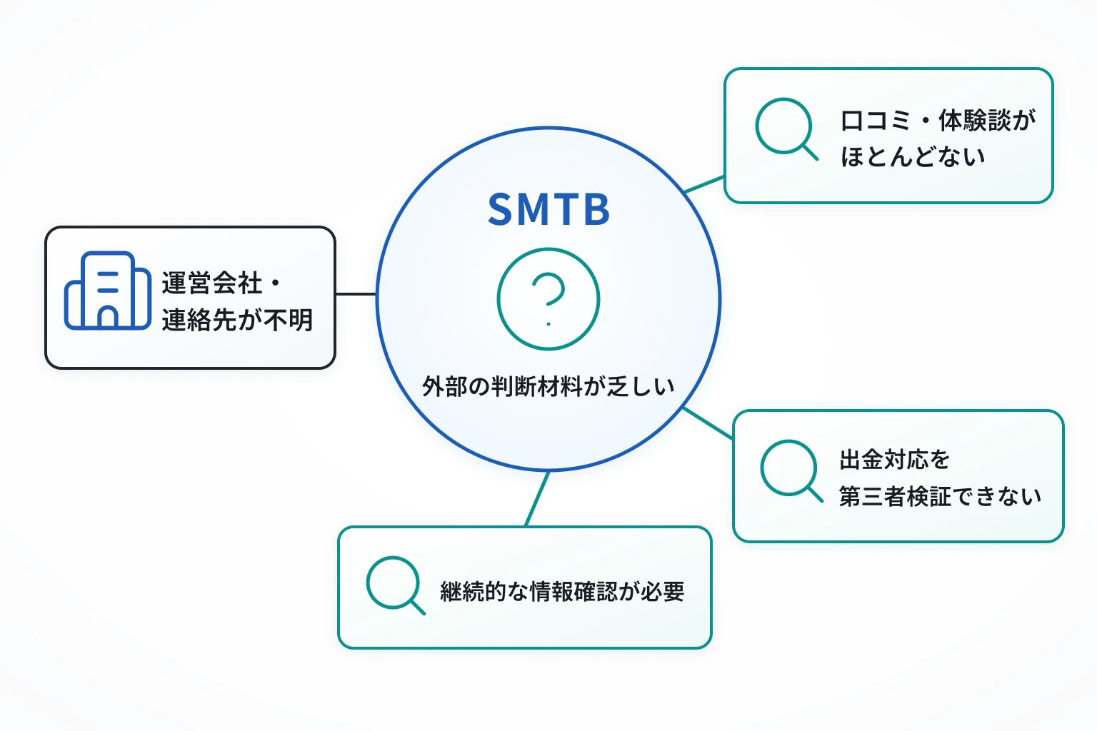 SMTB(jpapps.pcsmbt.com)は必要な情報や口コミが乏しく高リスクと考えられる取引所