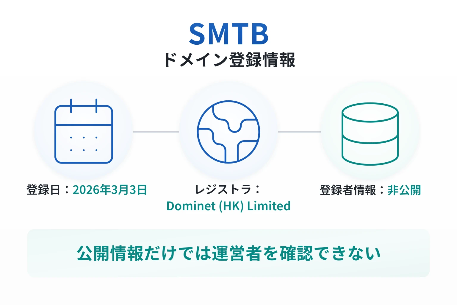 SMTB(jpapps.pcsmbt.com)のドメインに紐づく情報から怪しい点を調査