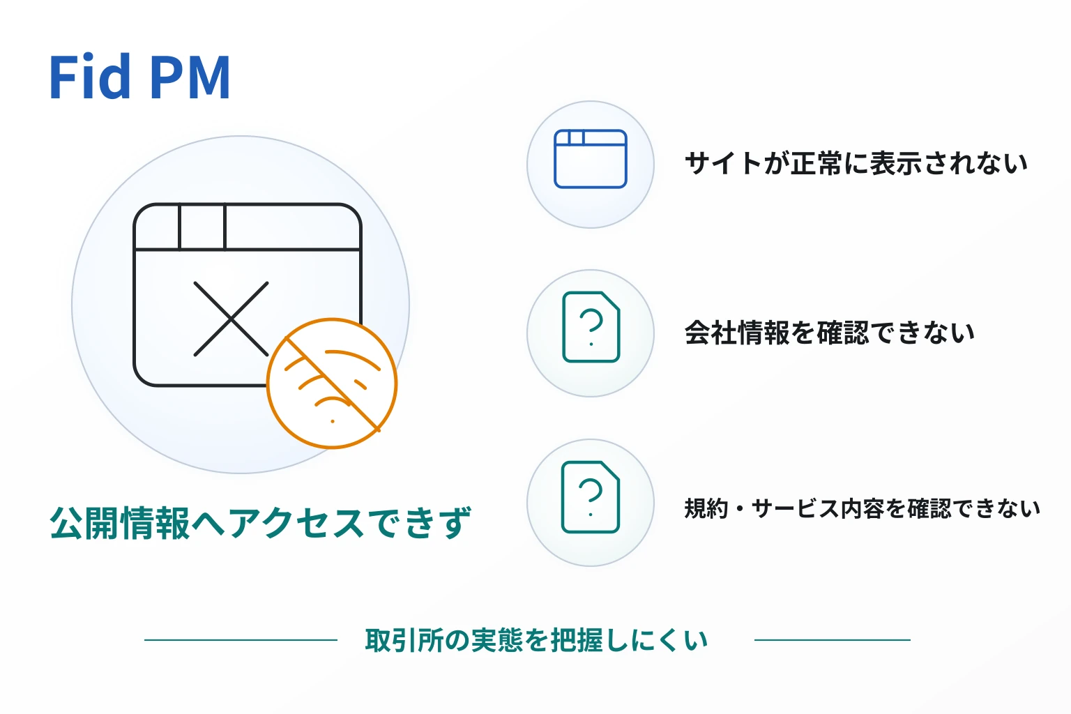 Fid PM（tkhuewds.com）は必要な情報が一切確認できない怪しい取引所