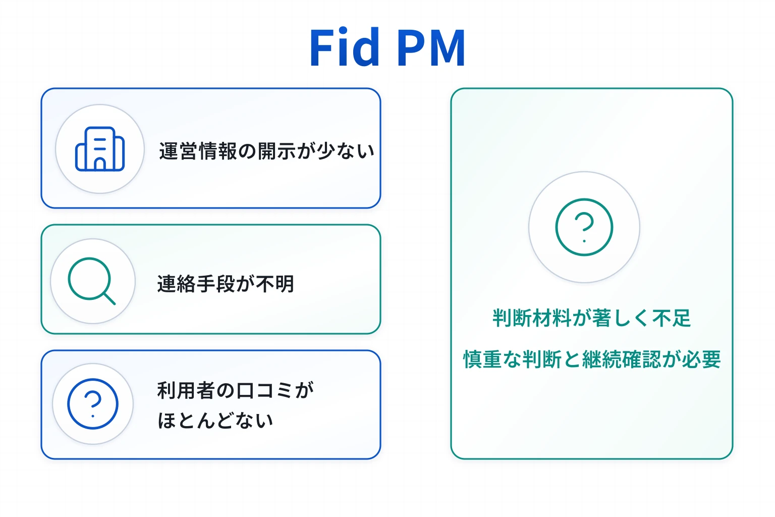 Fid PM（tkhuewds.com）は必要な情報や口コミ情報が存在しない高リスクな取引所