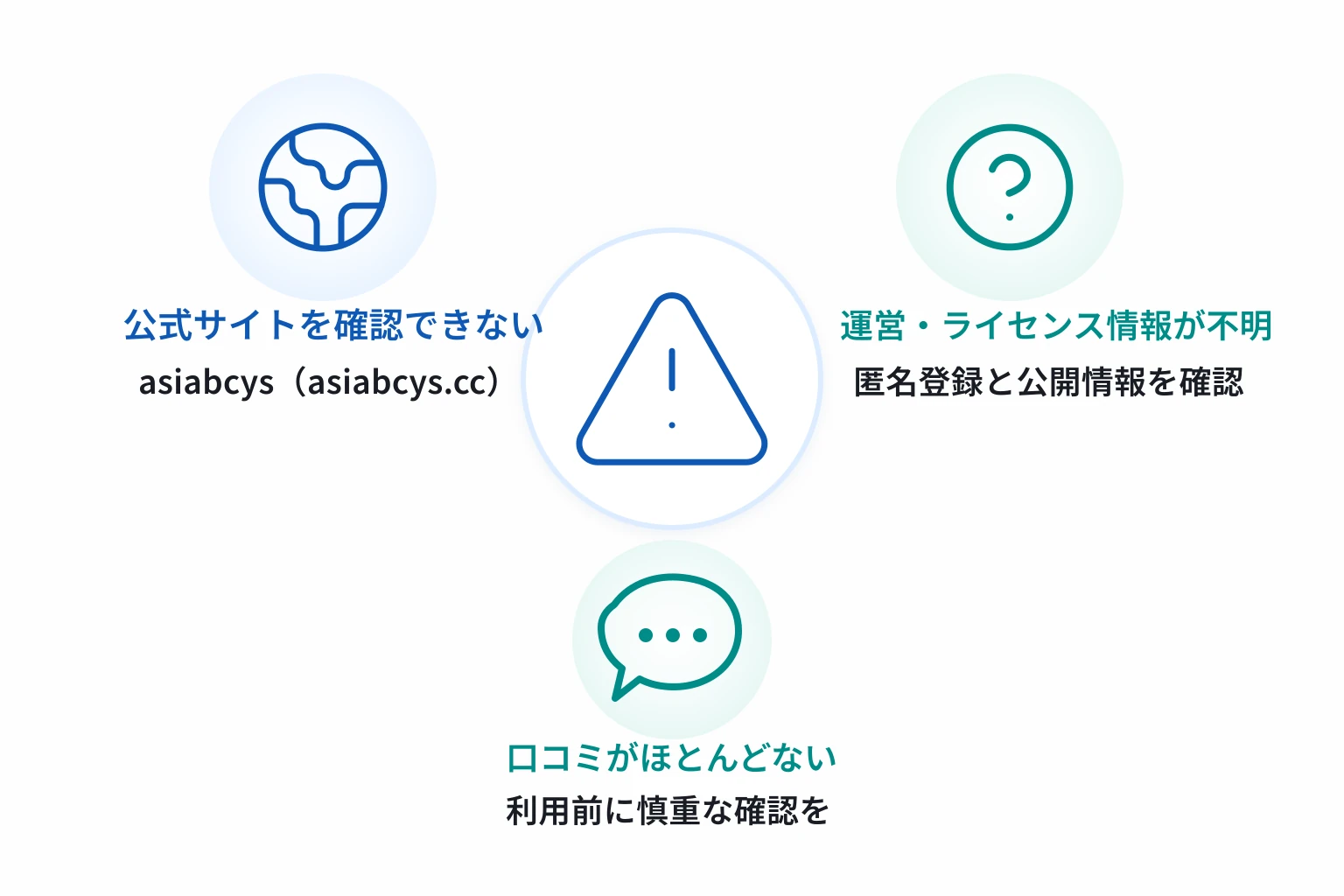 asiabcys(asiabcys.cc)は詐欺の可能性が高い Gnameの匿名登録と日本運営を装う不自然さ