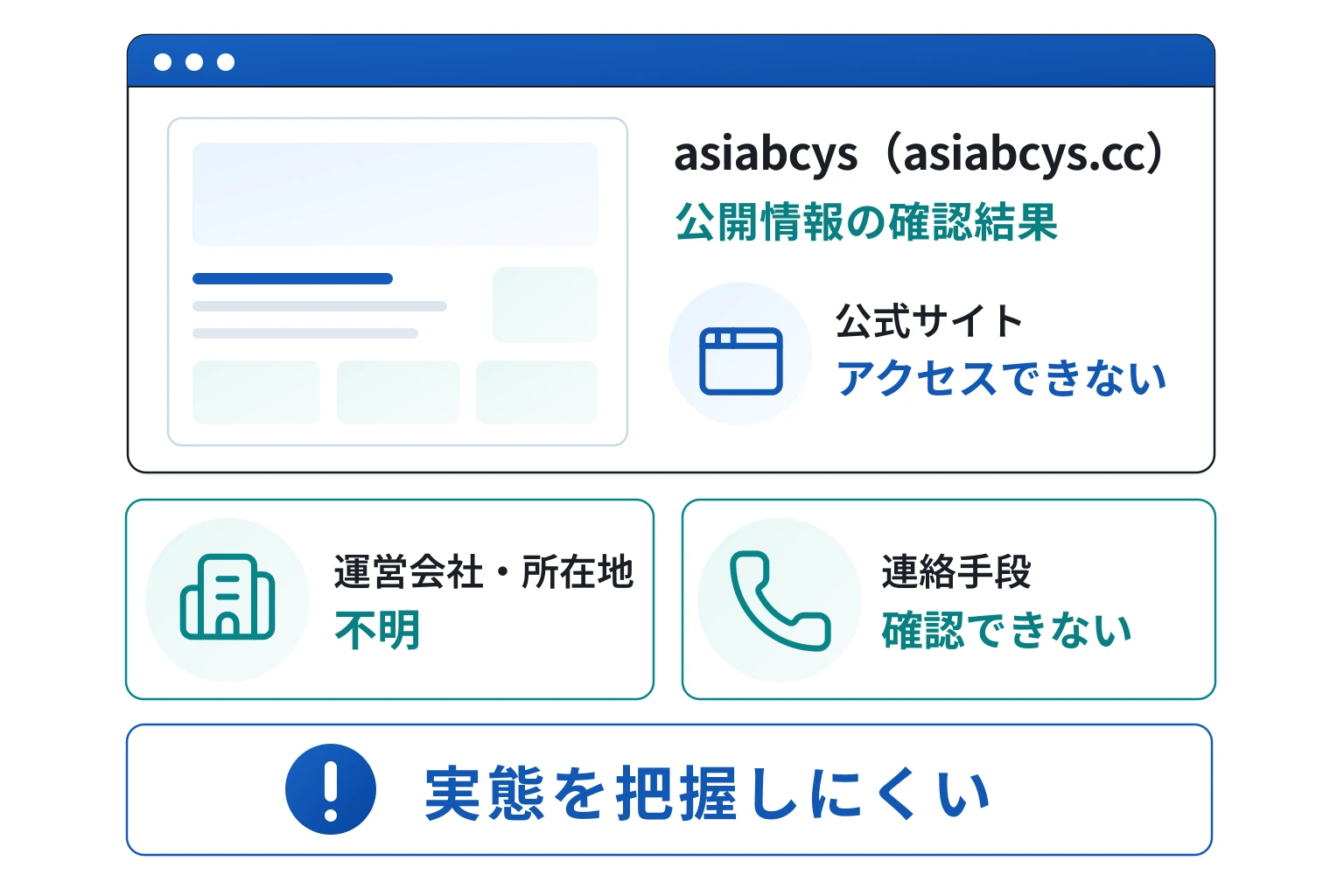 asiabcys(asiabcys.cc)は必要な情報が一切確認できない怪しい取引所