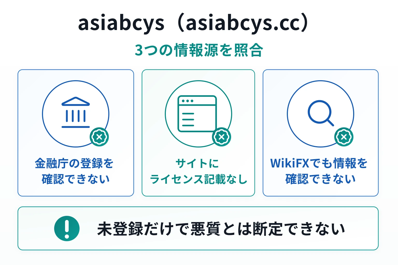 asiabcys (asiabcys.cc)は金融庁登録業者一覧に記載がなく、WikiFXにも情報がない