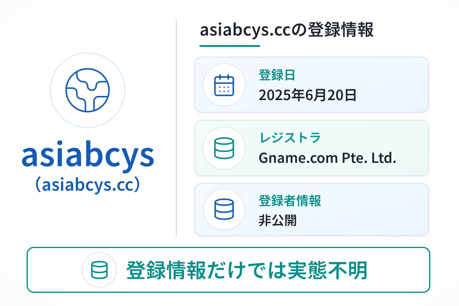 asiabcys(asiabcys.cc)のドメインに紐づく情報から怪しい点を調査