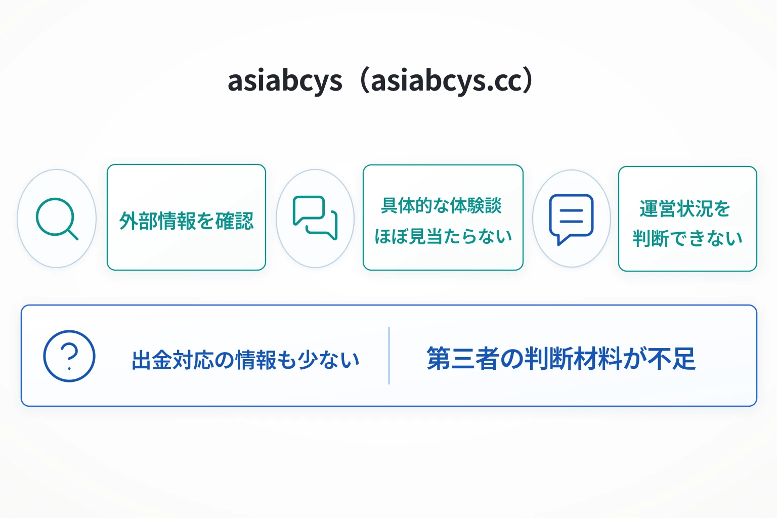 asiabcys(asiabcys.cc)は必要な情報や口コミ情報が存在しない高リスクな取引所