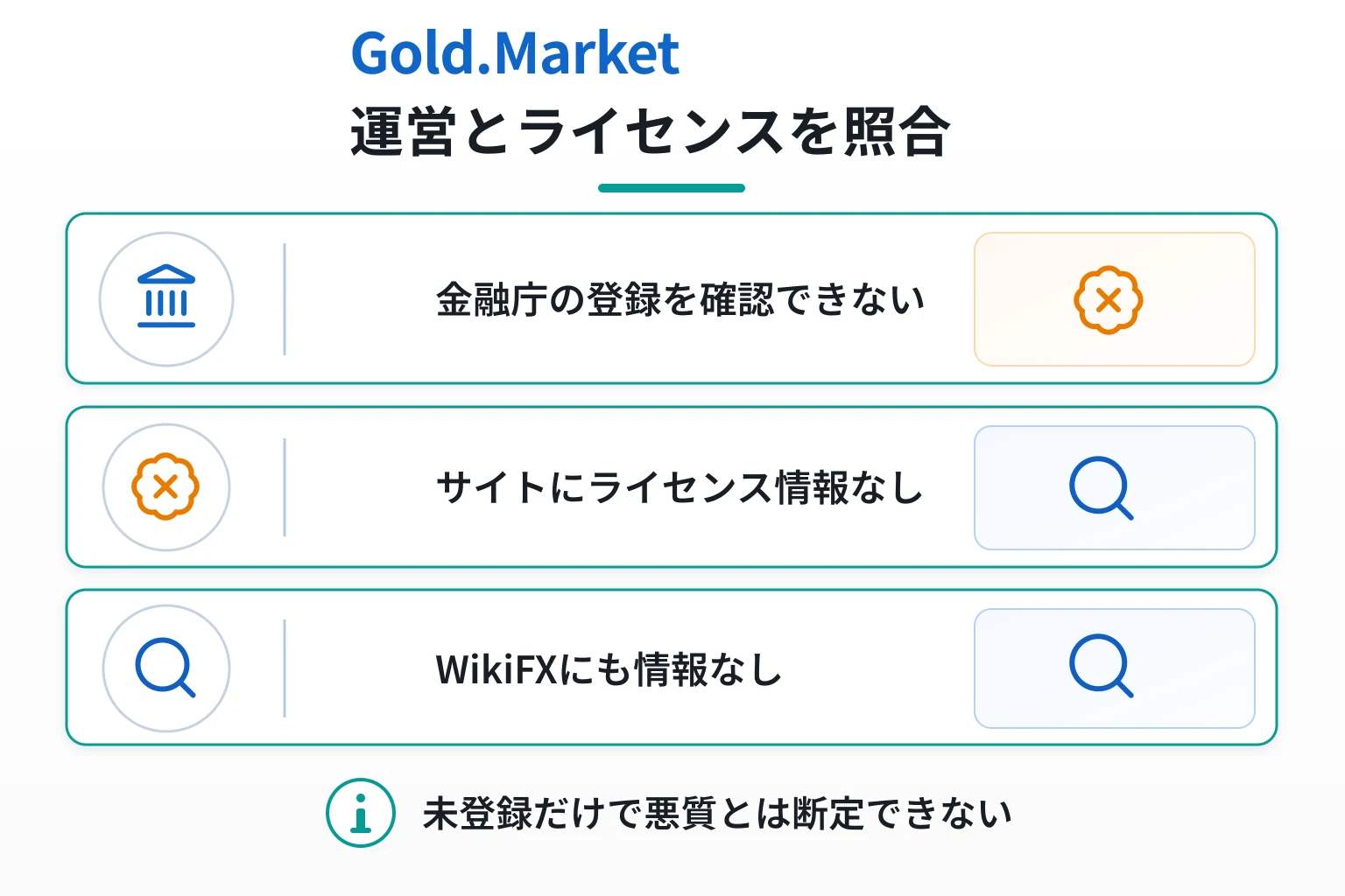 Gold.Marketはcoinxsg.orgとの名称関係が不明で、運営法人・監督機関・ライセンスも確認できない