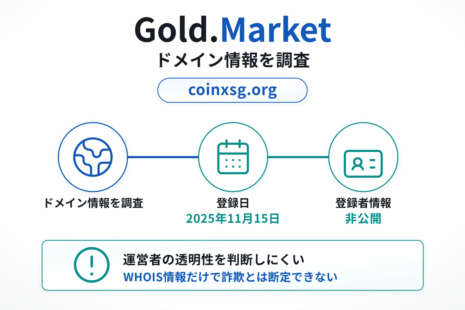 Gold.Marketのドメインに紐づく情報から怪しい点を調査