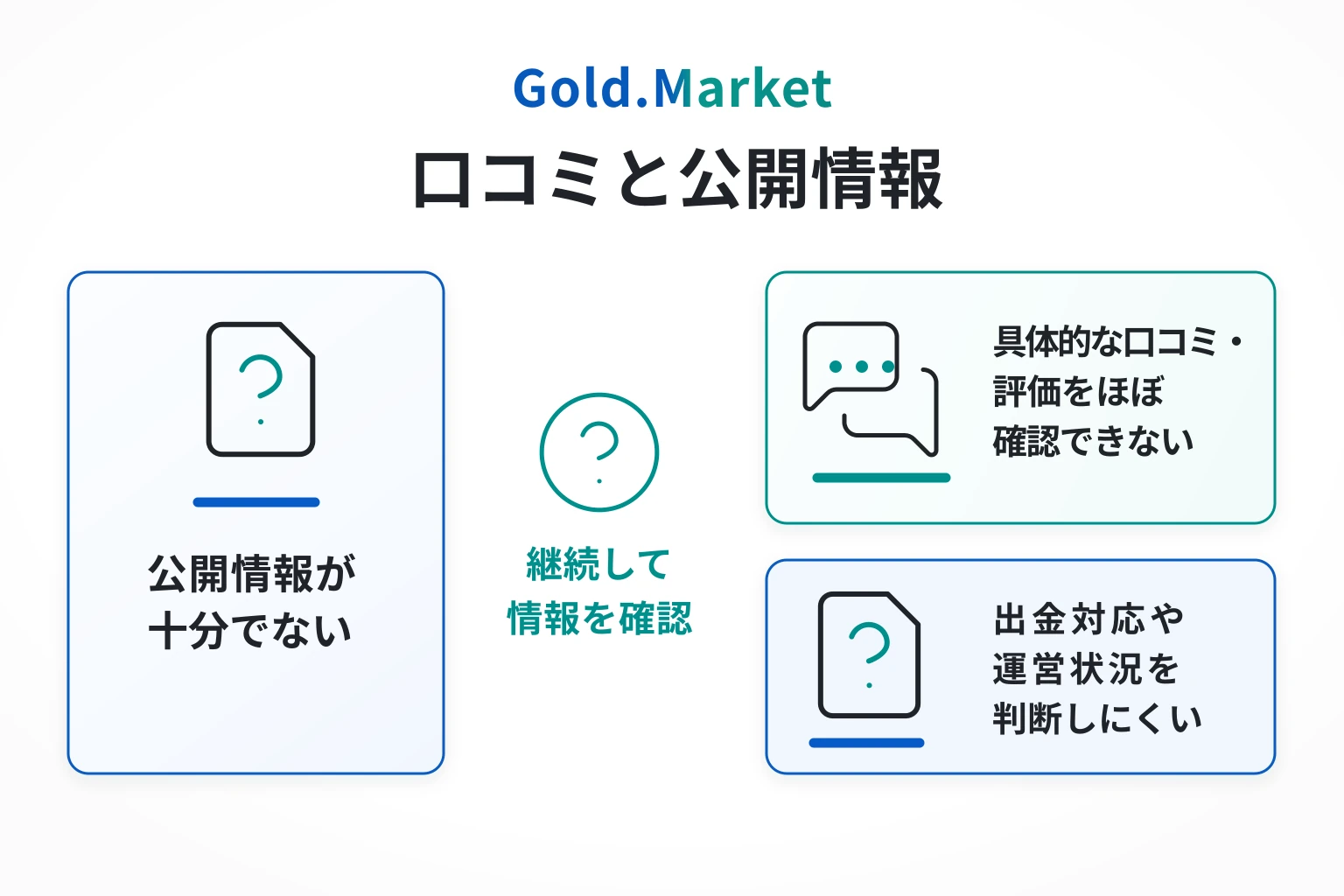 Gold.Marketは情報不足と口コミの乏しさからリスクが懸念される取引所