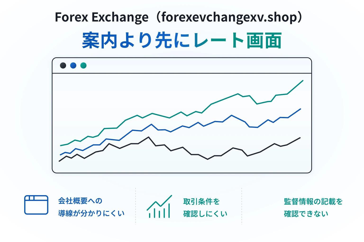 Forex Exchange（forexevchangexv.shop）は必要な情報が一切確認できない怪しい取引所