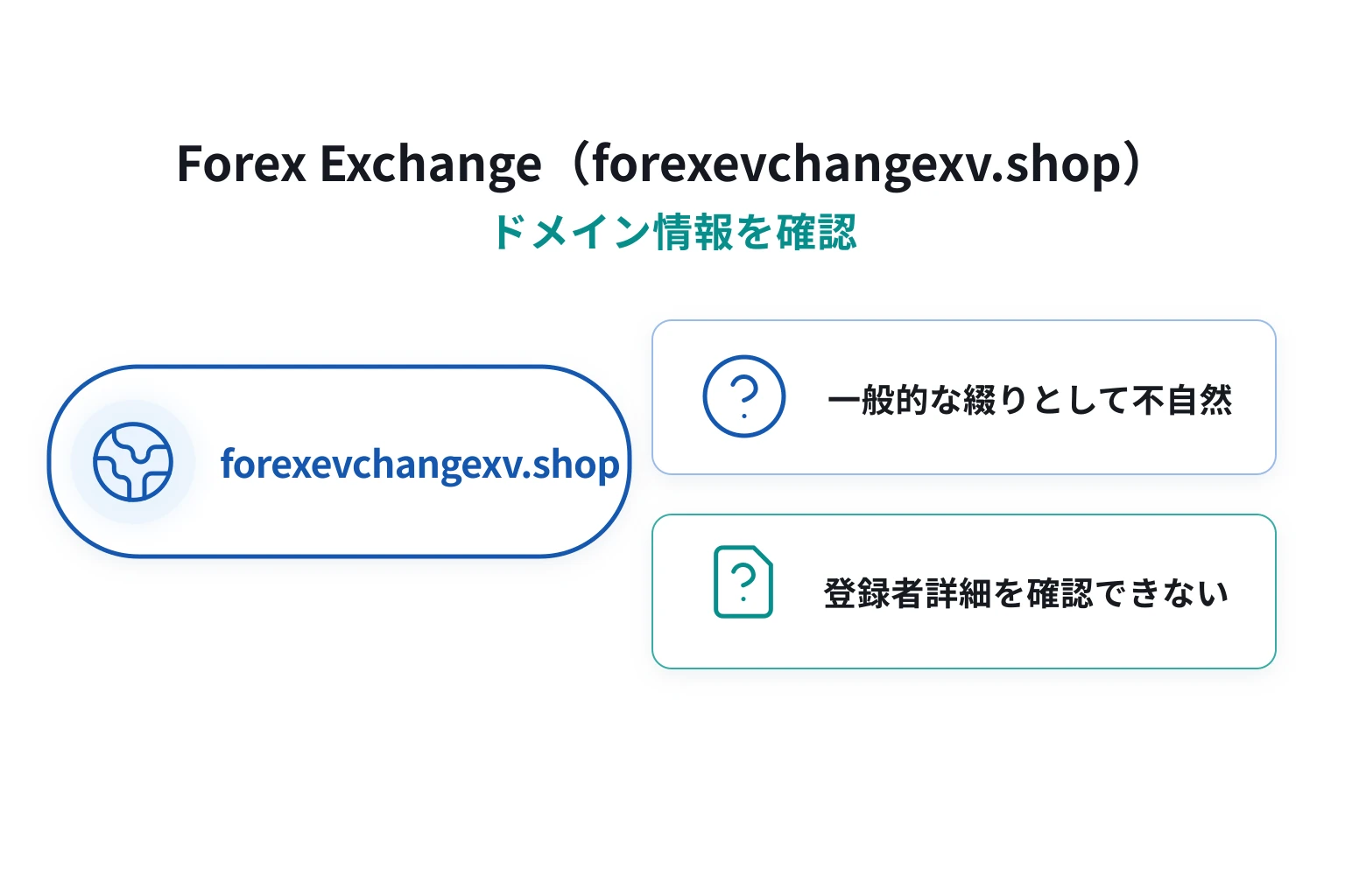 Forex Exchange（forexevchangexv.shop）のドメインに紐づく情報から怪しい点を調査