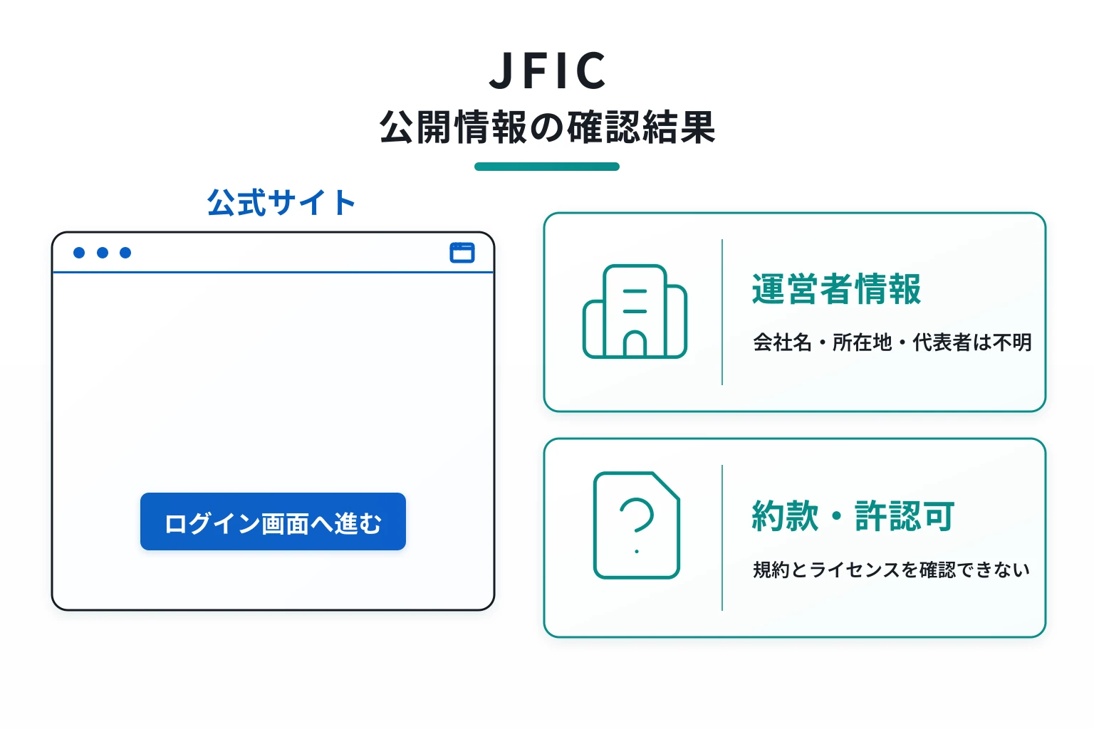 JFICは必要な情報が一切確認できない怪しい取引所