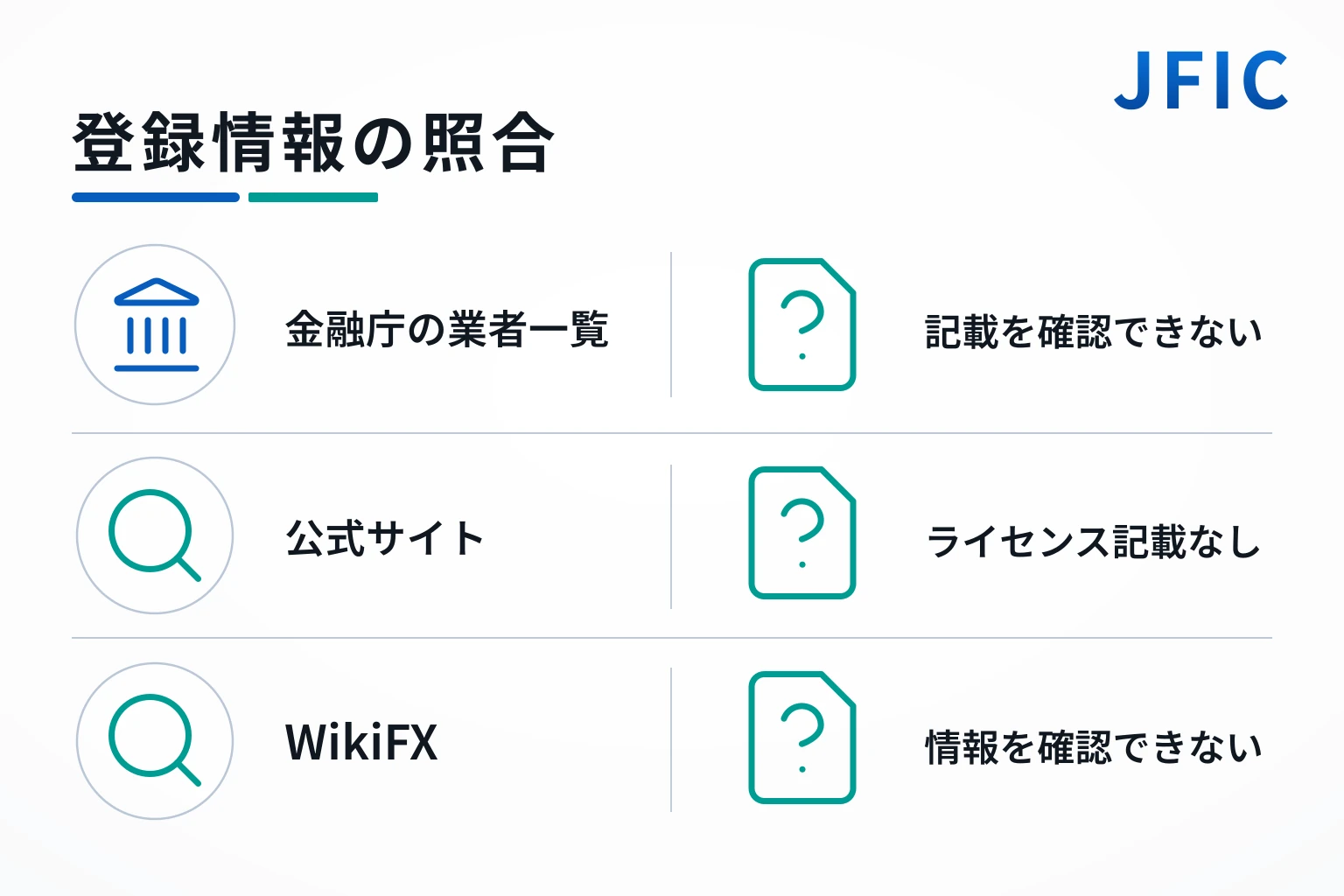 JFICは公的機関を想起させる名称だが、運営法人・監督機関・ライセンス番号が不明