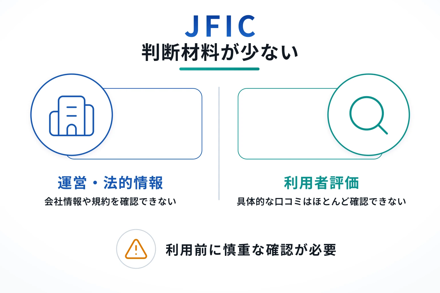 JFICは必要な情報や口コミ情報が存在しない高リスクな取引所