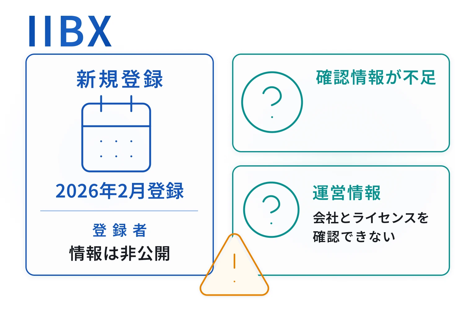 IIBXは詐欺の可能性が高い 2026年登録のランダムなドメインと非公開の運営情報
