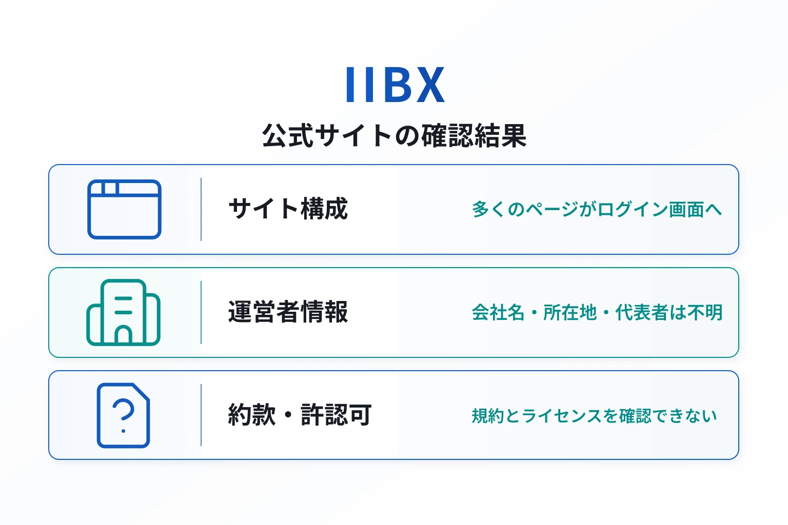 IIBXは必要な情報が一切確認できない怪しい取引所