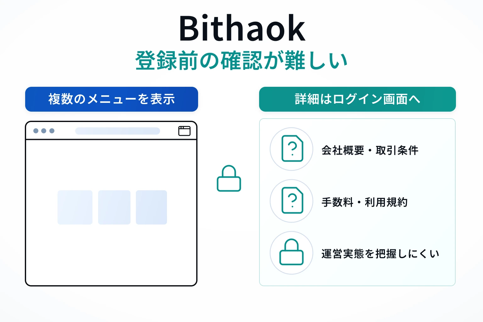 Bithaokは実態が見えにくい不審な取引所