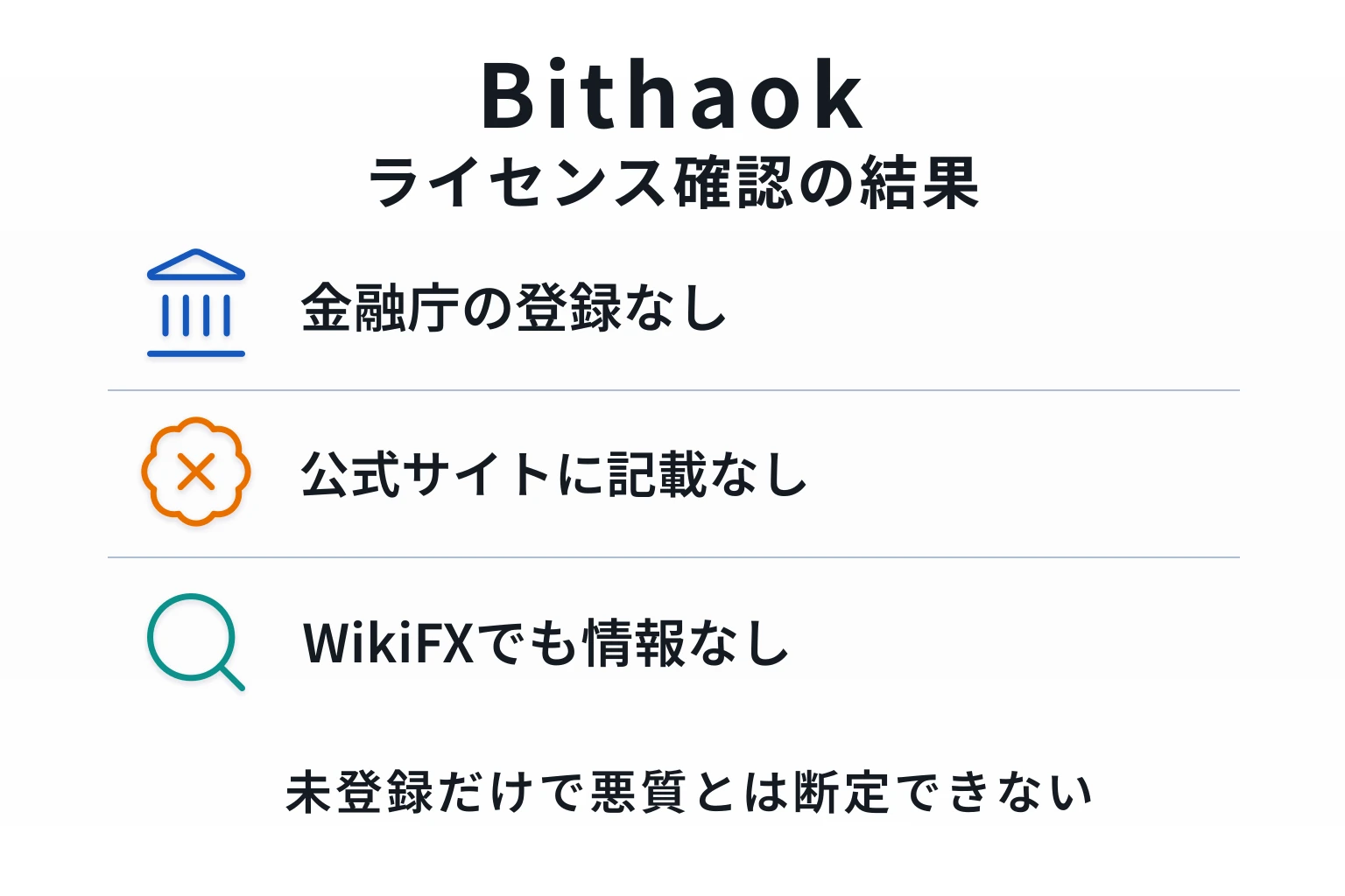 Bithaokは金融庁登録業者一覧とWikiFXの双方に情報がなく、ライセンス状況を裏付けられない