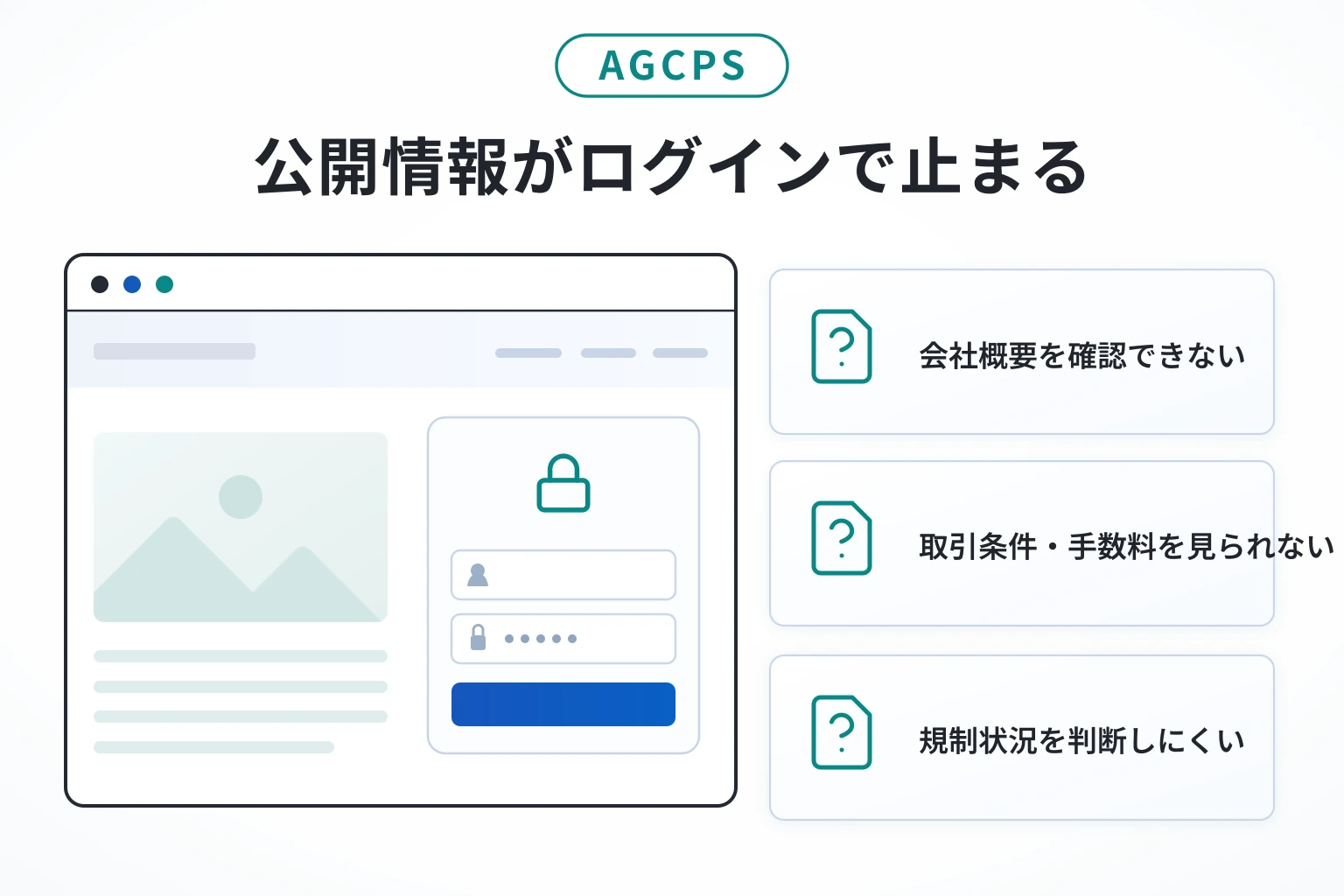 AGCPSは内容が確認できない怪しい取引所