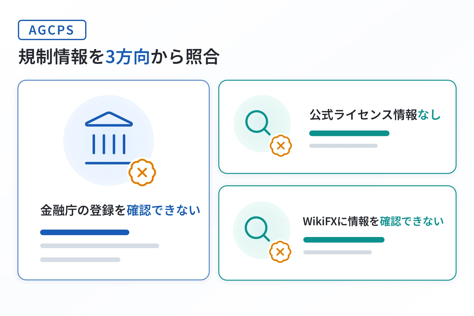 AGCPSはログイン前に取引条件を示さず、運営会社・監督機関・ライセンスも不明