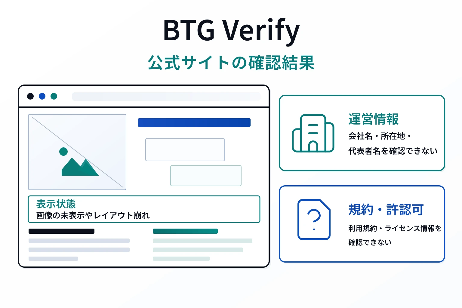 BTG Verifyはサイトの表示崩れなど不自然な点が見られる怪しい取引所