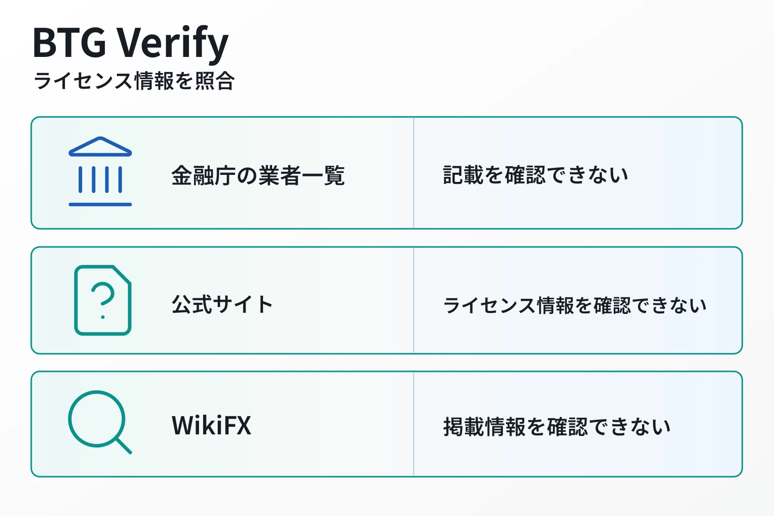 BTG Verifyは表示が崩れ、規約・会社情報・監督機関・ライセンスを確認できない