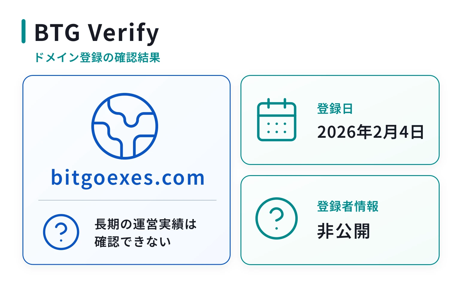 BTG Verifyのドメインに紐づく情報から怪しい点を調査