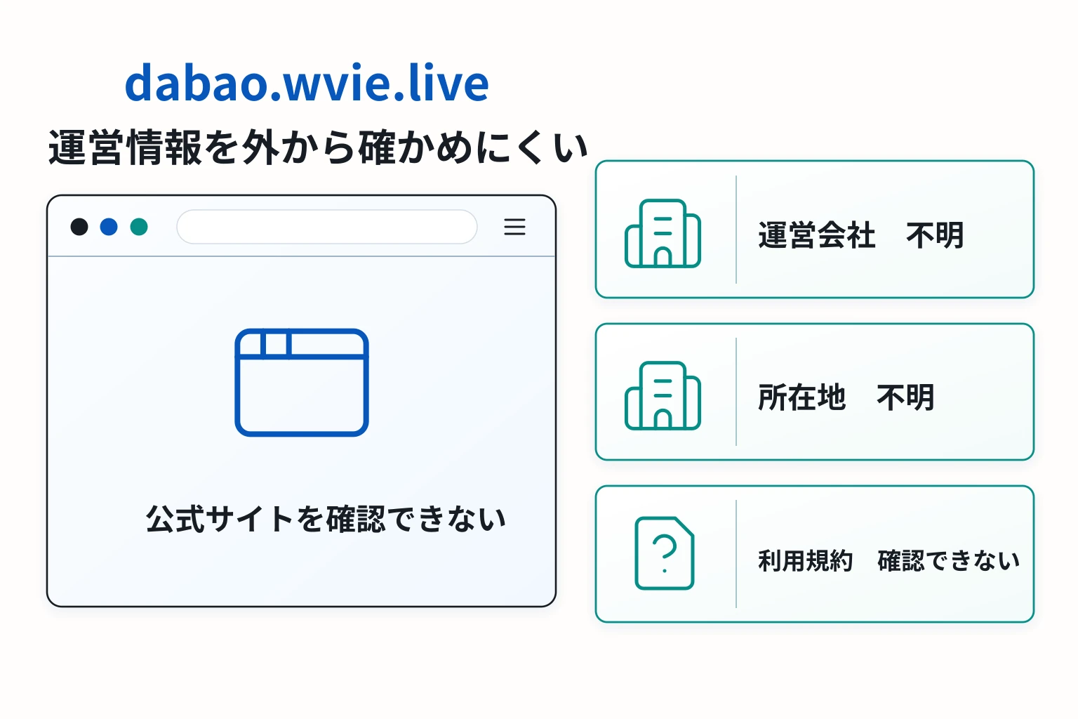 dabao.wvie.liveは運営実態を確認できない怪しい取引所