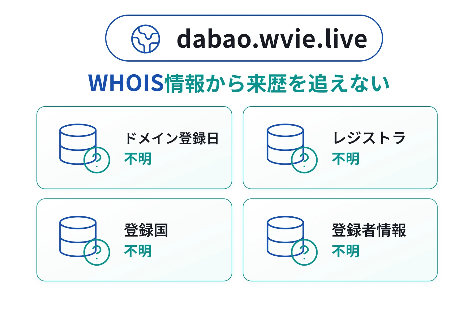 dabao.wvie.liveのドメインに紐づく情報から怪しい点を調査