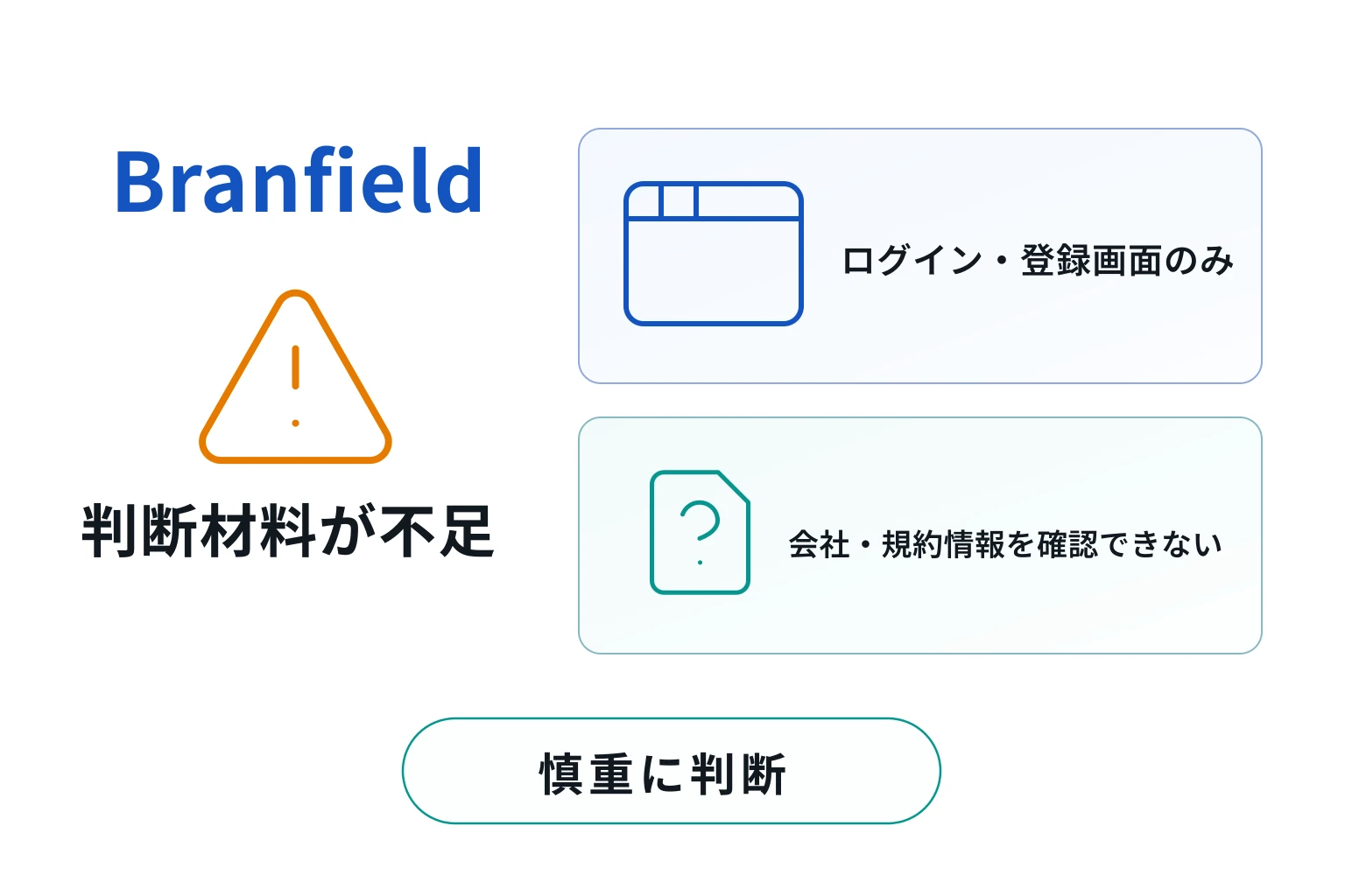 Branfieldは詐欺の可能性が非常に高い
