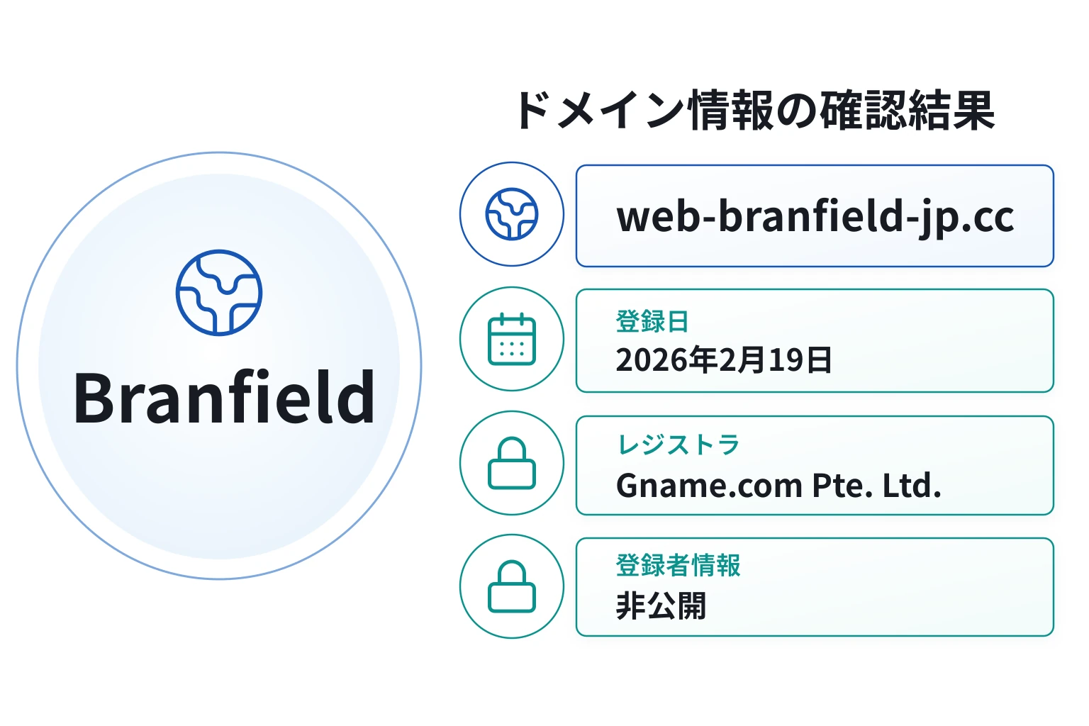 Branfieldのドメインに紐づく情報から怪しい点を調査