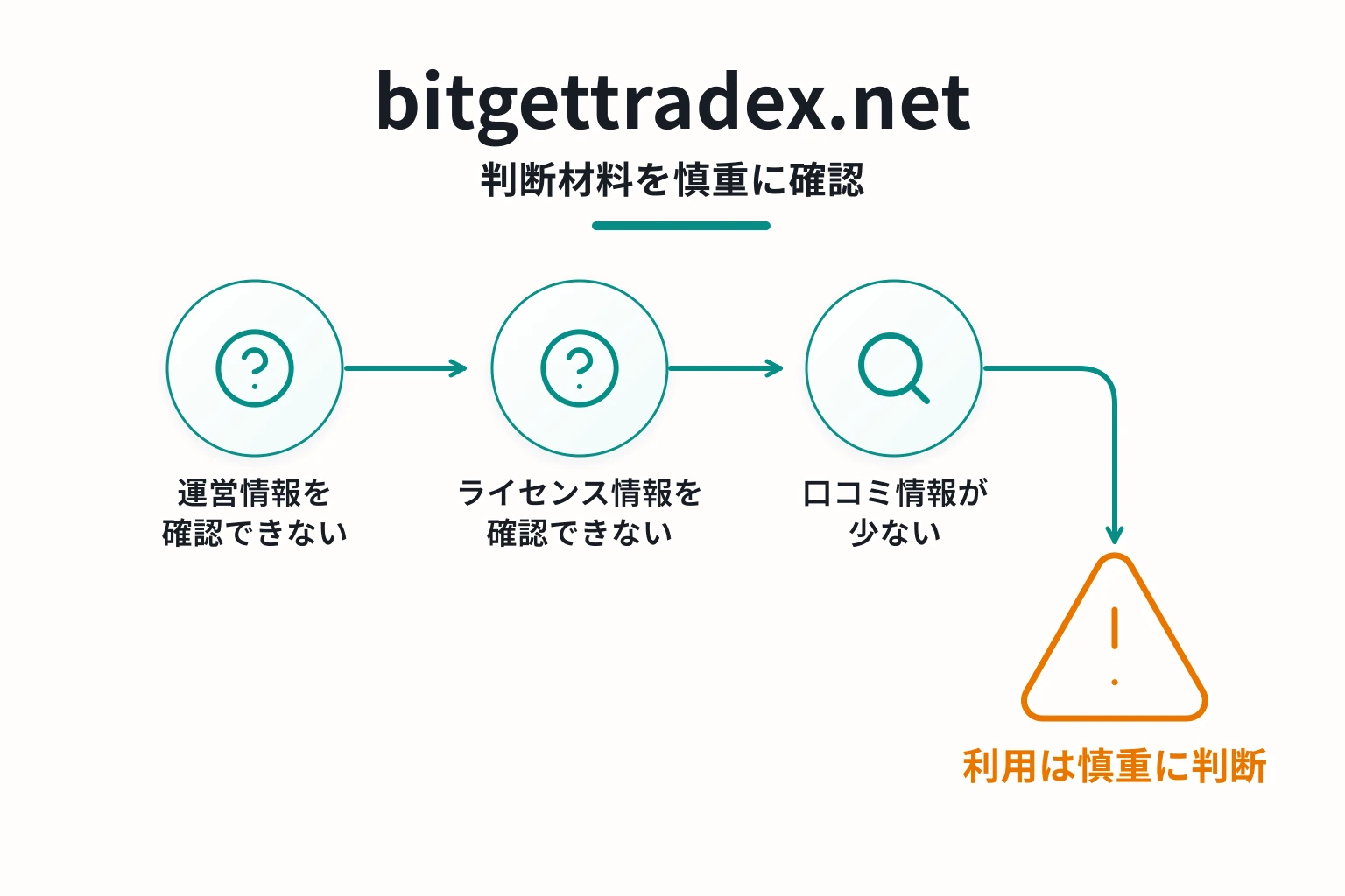 bitgettradex.netは詐欺の可能性が非常に高い