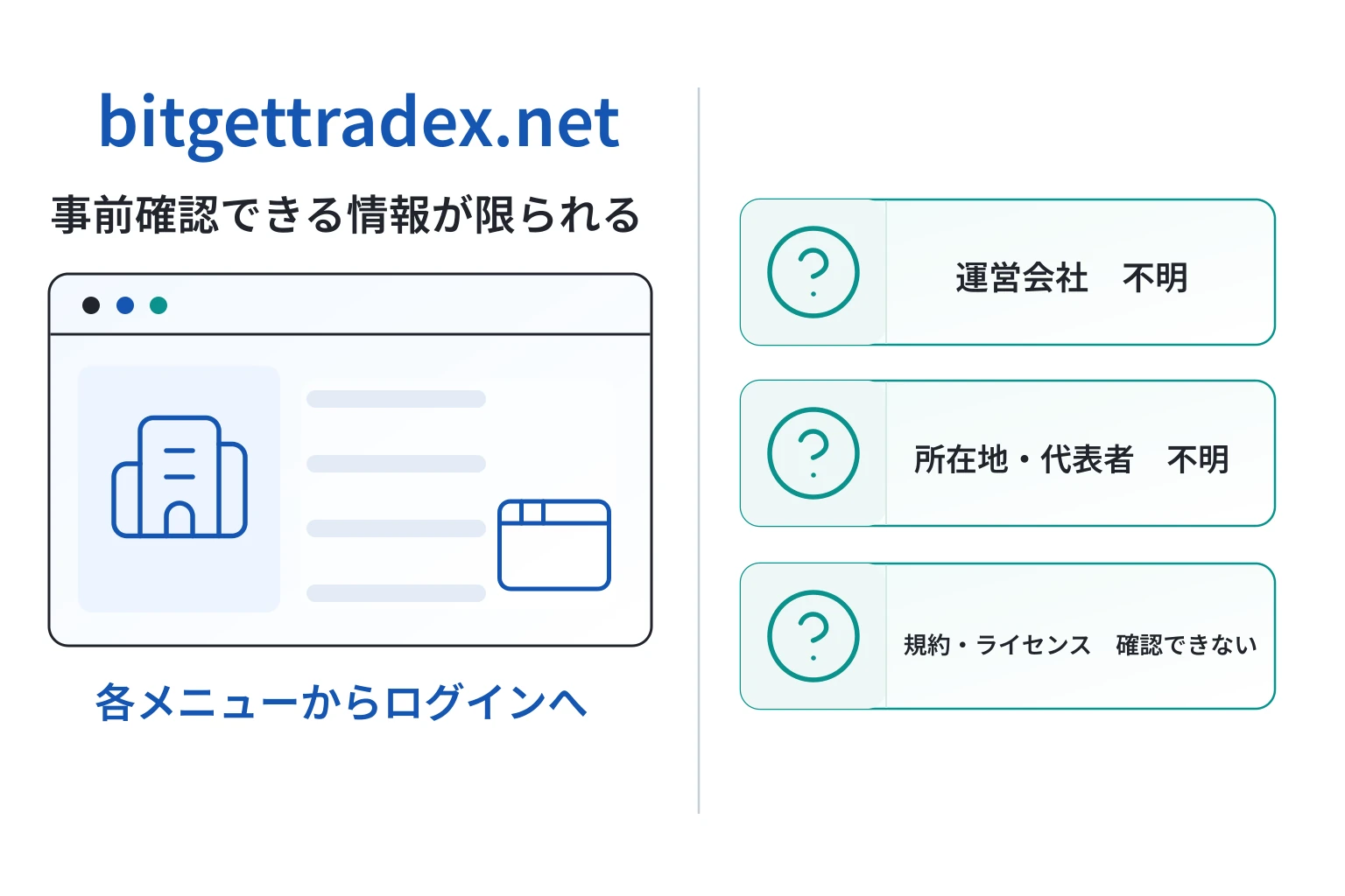 bitgettradex.netは運営実態が不透明な取引所