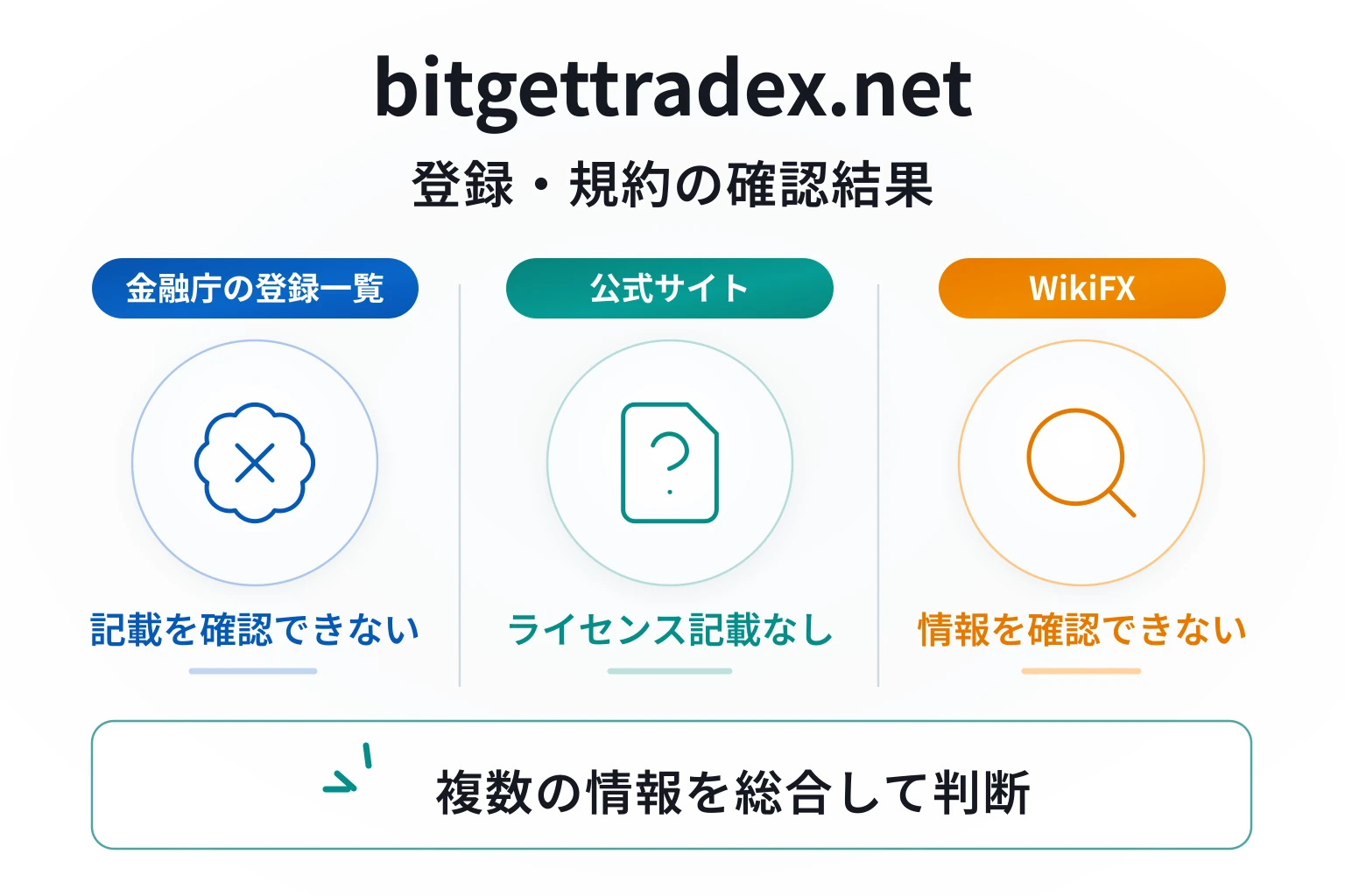 bitgettradex.netはログイン前に運営会社・規約・監督機関・ライセンスを確認できない