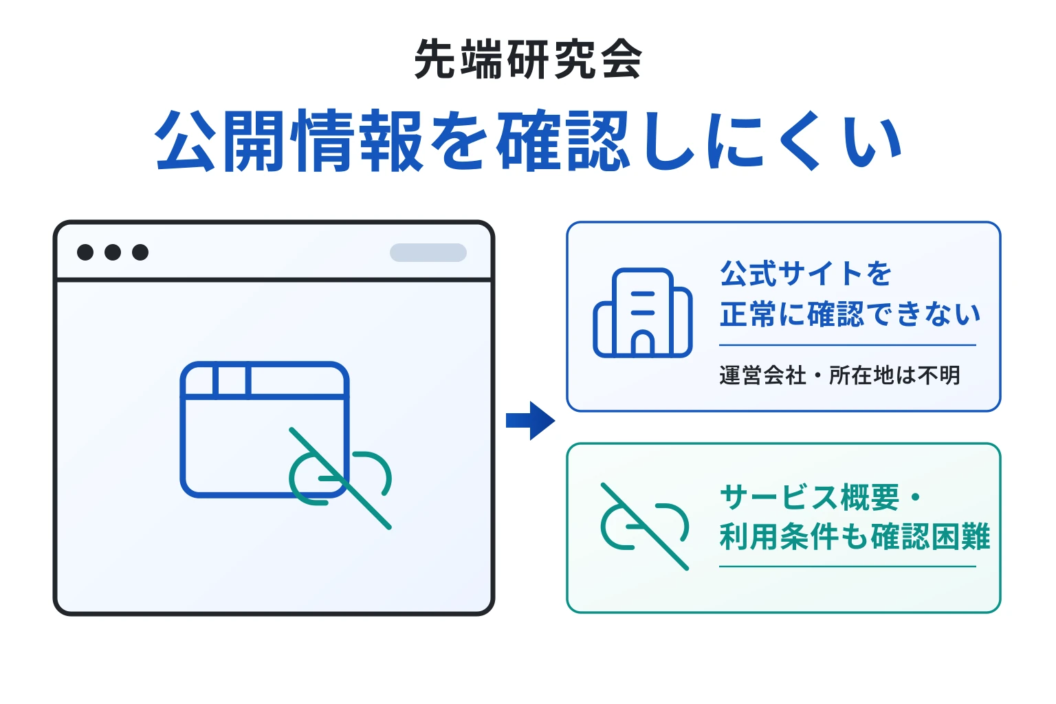 先端研究会は必要な情報が一切確認できない怪しい取引所