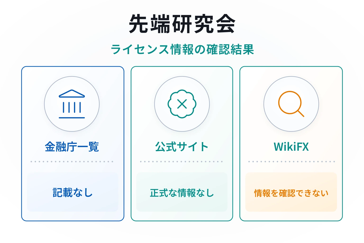 先端研究会は金融庁の登録業者一覧に記載がなく、正式なライセンス情報も見当たらない