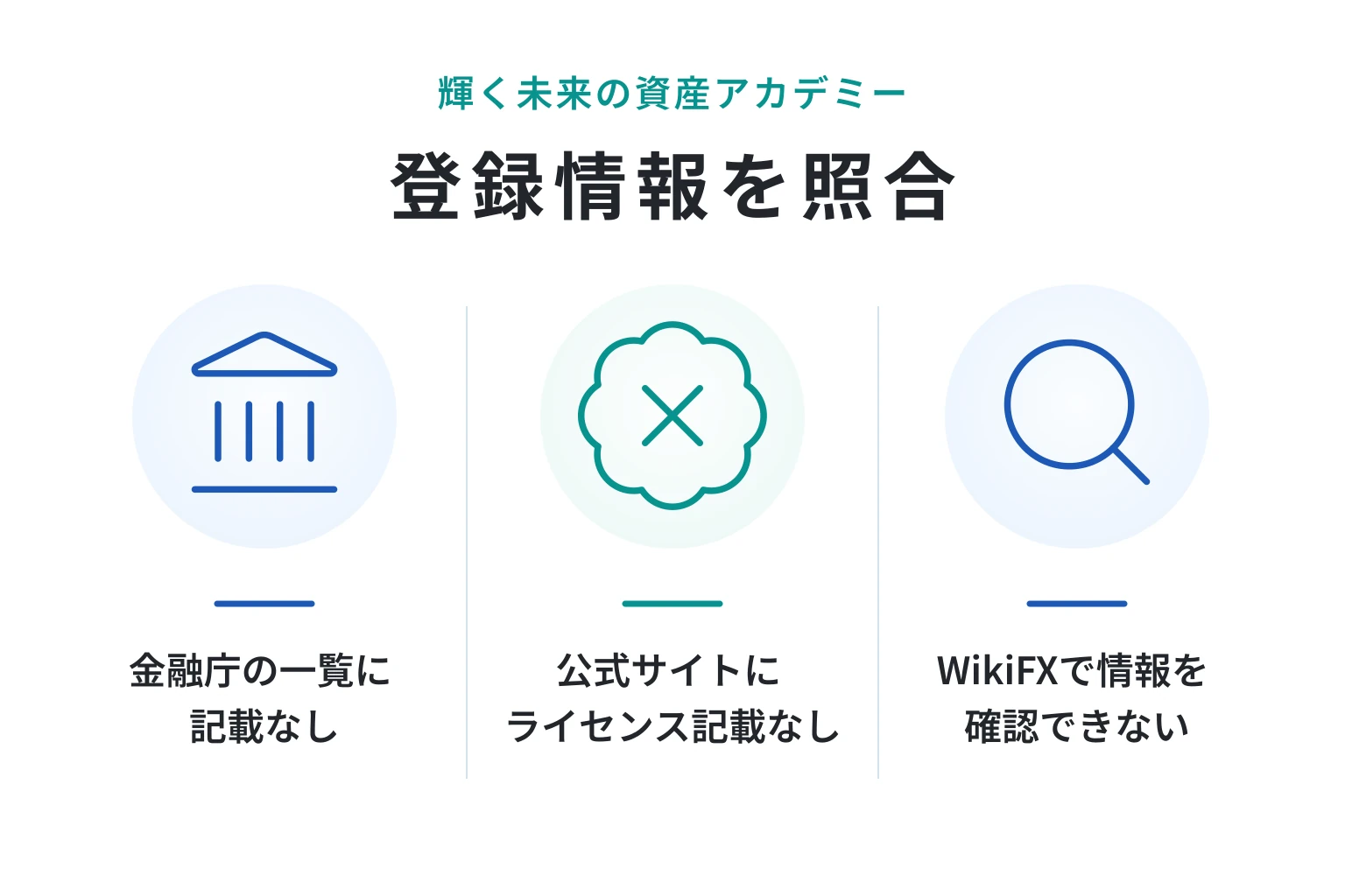 輝く未来の資産アカデミーは損失補填をうたう会員制度だが、運営法人・監督機関・ライセンス情報を確認できない