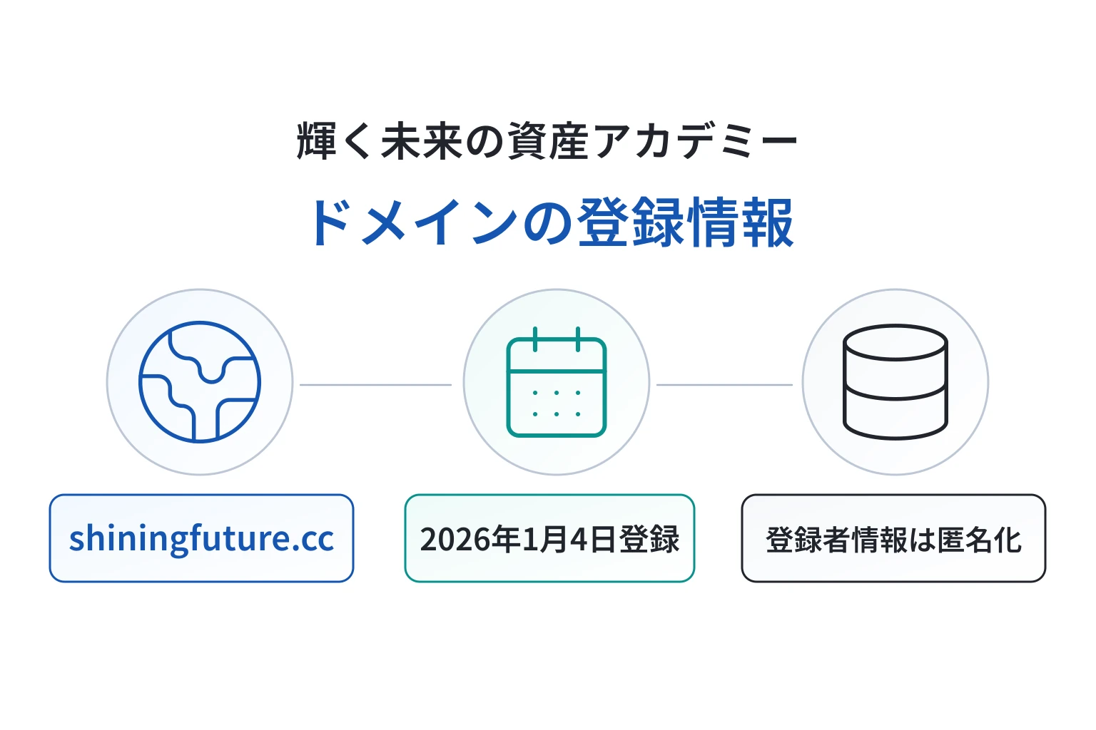 輝く未来の資産アカデミーのドメインに紐づく情報から怪しい点を調査