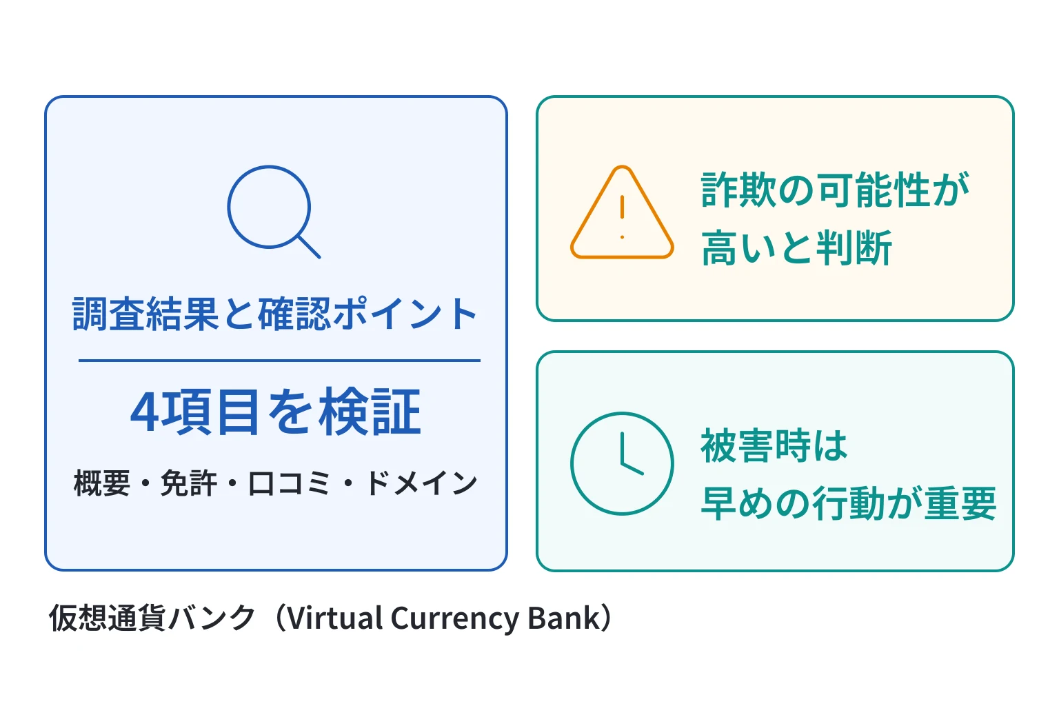 仮想通貨バンク（Virtual Currency Bank）は詐欺の可能性が高い WHOIS不明でメール窓口も非公開