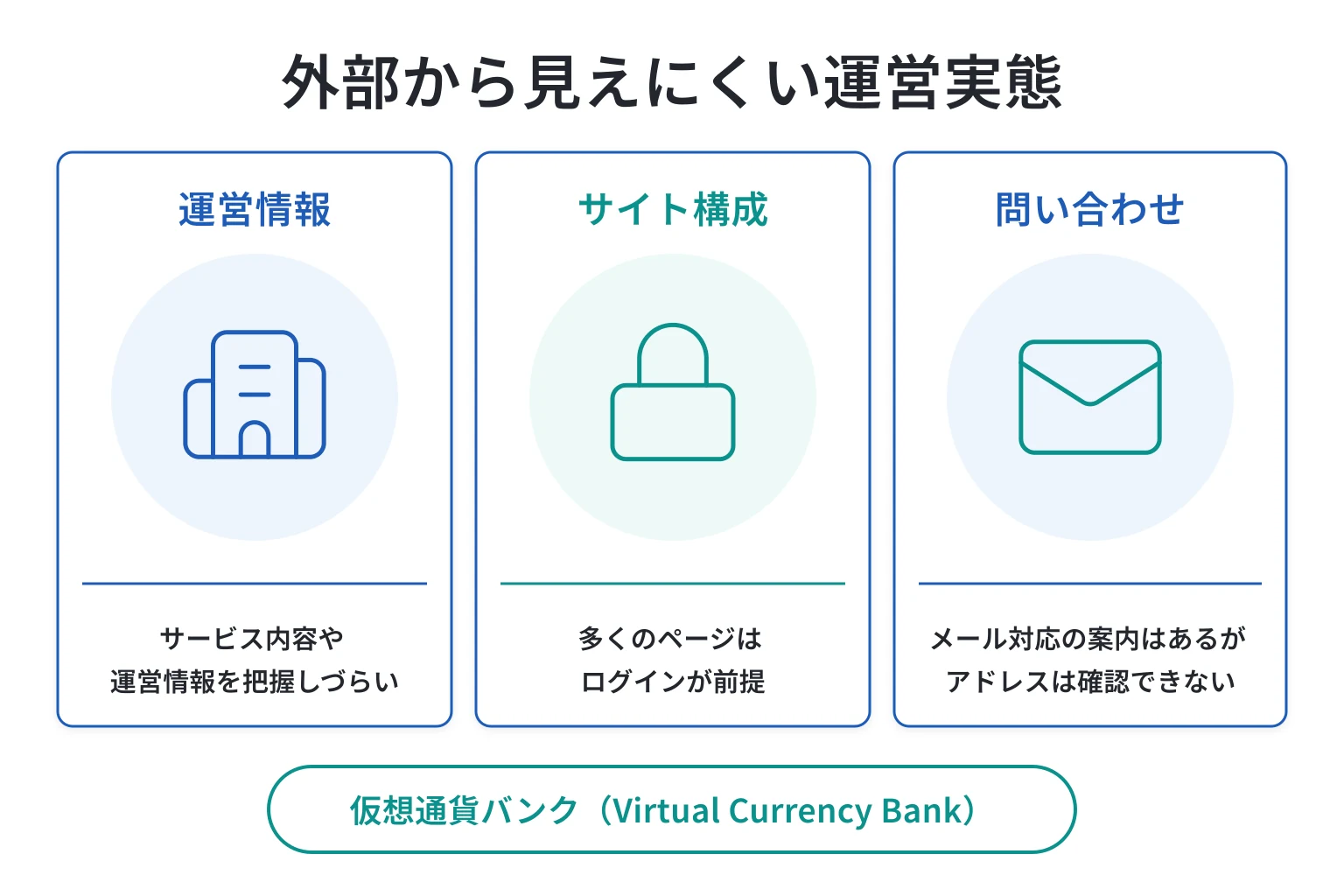 仮想通貨バンク（Virtual Currency Bank）は運営実態が不透明な怪しい取引所