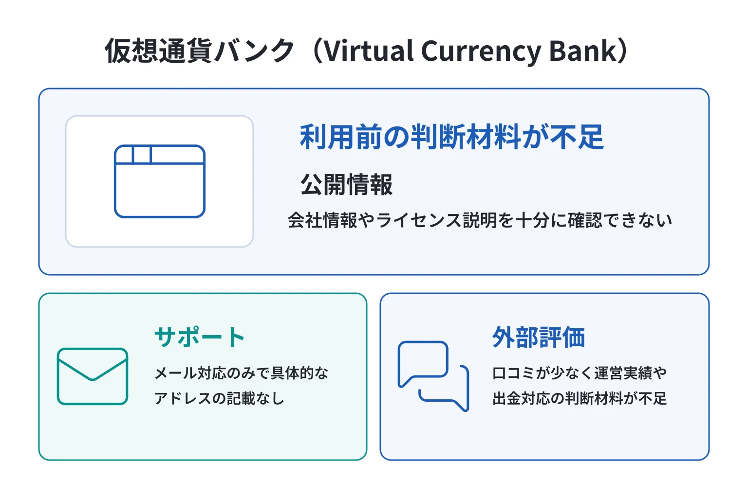 仮想通貨バンク（Virtual Currency Bank）は公開情報や口コミが少なく慎重な判断が必要な取引所